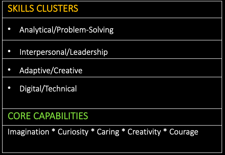 Skills and Capabilities Table